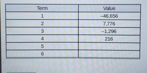 What is the sixth term of the sequence shown in the table