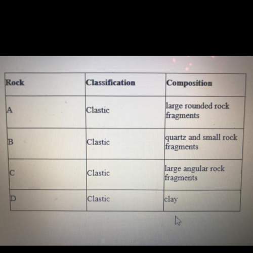 Use the table to answer the following questions.  how do rock b and rock d differ in their gra