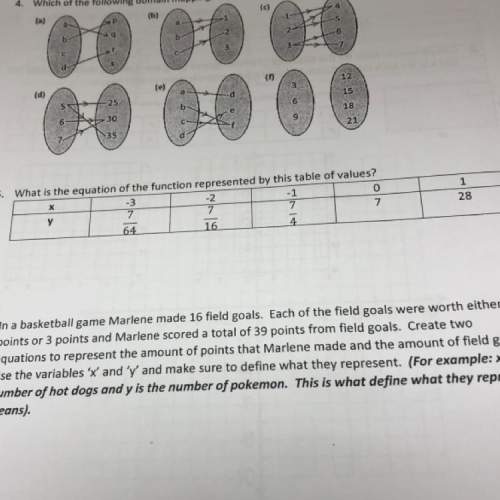 5. what is the equation of the function represented by this table of values?  -3 х