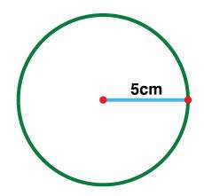 Which of the following is the best approximation of the circumference of the circle?