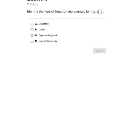 Identify the type of function represented