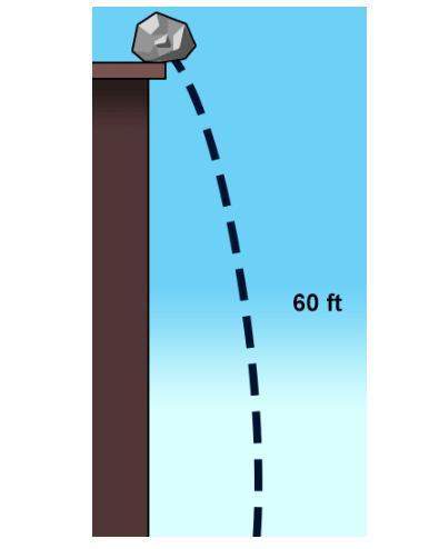 Aboulder that is resting on the top of a cliff slips over the edge and accelerates towards the groun