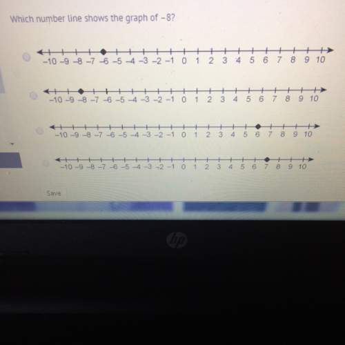 Which number line shows the graph of -8