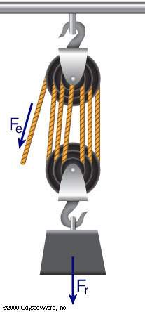 What is the ima of the following pulley system?