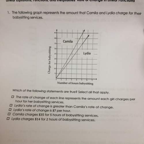 Liberal arts. the following graph represents the amount that camila and lydia charge for their babys