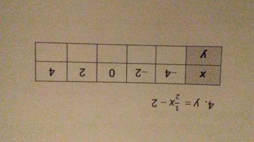 Make a table value for each equation.