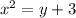 x^2=y+3