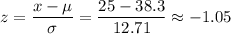 \displaystyle z = \frac{x - \mu}{\sigma} = \frac{25 - 38.3}{12.71} \approx -1.05