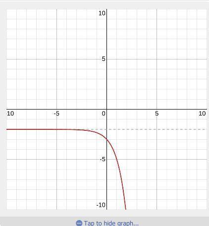 Help Please). Which graph represents the function f(x)= -3^x - 2. Brainliest Answer