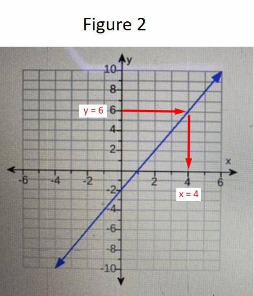 PLEASE HELP!! see the picture (math related)