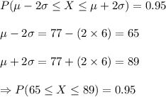 P(\mu-2\sigma\leq X\leq \mu+2\sigma)=0.95\\\\\mu-2\sigma=77-(2\times 6)=65\\\\\mu+2\sigma=77+(2\times 6)=89\\\\\Rightarrow P(65\leq X\leq 89)=0.95