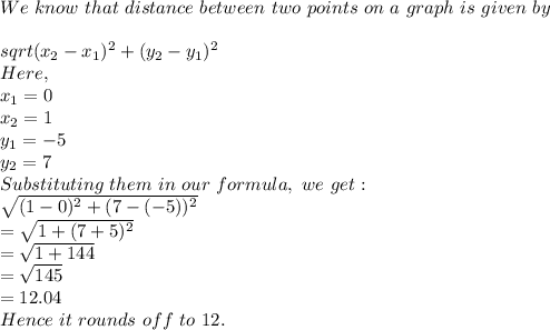We\ know\ that\ distance\ between\ two\ points\ on\ a\ graph\ is\ given\ by\\\\sqrt{(x_2-x_1)^2+(y_2-y_1)^2} \\Here,\\x_1=0\\x_2=1\\y_1=-5\\y_2=7\\Substituting\ them\ in\ our\ formula,\ we\ get:\\\sqrt{(1-0)^2+(7-(-5))^2}\\=\sqrt{1+(7+5)^2} \\=\sqrt{1+144}\\=\sqrt{145}\\=12.04\\Hence\ it\ rounds\ off\ to\ 12.\\
