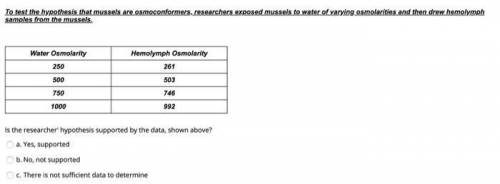 To test the hypothesis that mussels are osmoconformers, researchers exposed mussels to water of vary