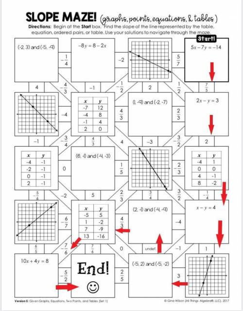 Can anyone help me on my slope maze for algebra class