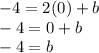 -4 = 2(0) + b\\-4 = 0 + b\\-4 = b