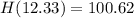 H(12.33) = 100.62