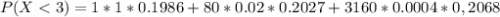 P(X <  3) = 1 *  1 * 0.1986 + 80 *  0.02 *  0.2027 + 3160 *  0.0004 * 0,2068