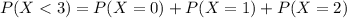 P(X <  3) = P(X = 0 ) + P(X = 1 )+ P(X = 2)