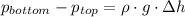 p_{bottom}-p_{top} = \rho\cdot g\cdot \Delta h