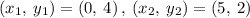 \left(x_1,\:y_1\right)=\left(0,\:4\right),\:\left(x_2,\:y_2\right)=\left(5,\:2\right)