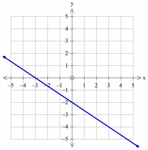 Which graph represnts a line with a slope ot -2/3 and a y-intercept equal to that of the line y=2/3x