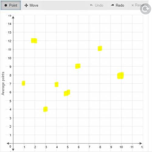 This table shows the number of spins and average points from the spins. spins 6 8 2 3 4 1 10 5 avera