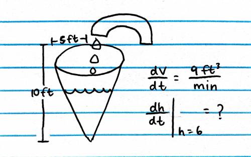 Water runs into a conical tank at the rate of  The tank stands point down and has a height of 10 ft