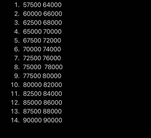 Lenny makes $55,000 and is getting annual raises of $2,500. Karl makes $62000, with

annual raises o