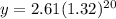 y =2.61(1.32)^{20