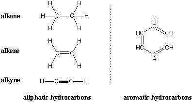 Need images of structures of all alkanes and alkenes