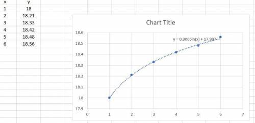 The height of a plant over time is shown in the table below. using a logarithmic model, what is the 