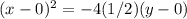 (x-0)^2=-4(1/2)(y-0)