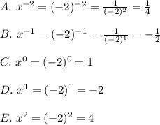 A.\ x^{-2}=(-2)^{-2}=\frac{1}{(-2)^2}=\frac{1}{4} \\\\B.\ x^{-1}=(-2)^{-1}=\frac{1}{(-2)^1}=-\frac{1}{2}\\\\C.\ x^0=(-2)^0=1\\\\D.\ x^1=(-2)^1=-2\\\\E.\ x^2=(-2)^2=4
