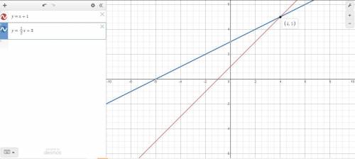 Solve the system of equations below by graphing both equations with a pencil and paper. What is the