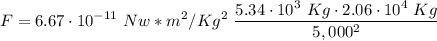\displaystyle F=6.67\cdot 10^{-11}~Nw*m^2/Kg^2~{\frac {5.34\cdot 10^{3}~Kg \cdot2.06\cdot 10^{4}~Kg}{5,000^{2}}}