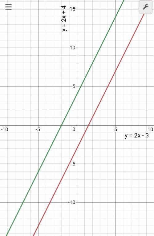 Graph each pair of linear equation in one coordinate plane.
Graph po pls