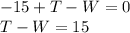 -15+T-W=0\\T-W=15