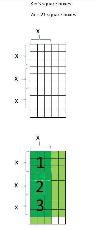 Use A Diagram To Show That (3x+1)(x+2) Is Equivalent To 3x2+7x+2. Show Your Work.

Is (x+4) Equivale