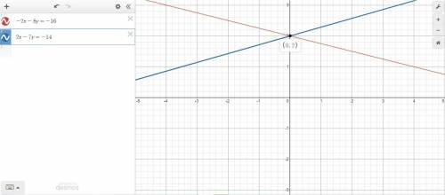 -2x - 8y = -16
2x - 7y = -14