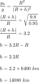 \dfrac{g_h}{g}=\dfrac{R^2}{(R+h)^2}\\\\\dfrac{(R+h)}{R}=\sqrt{\dfrac{9.8}{0.95}}\\\\\dfrac{(R+h)}{R}=3.2\\\\h = 3.2R - R\\\\h = 2.2R\\\\h = 2.2\times 6400 \ km \\\\h = 14080\ km