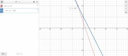 Solve by elimination 3x+y=5 -2x-y=-10