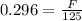 0.296 = \frac{F}{125}