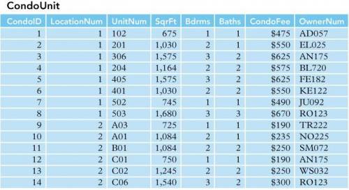 In the Solmaris Condominium Group database, the number of the condo unit needing service with servic