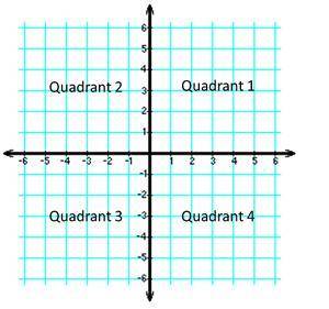 In which quadrant is the solution to this system of equations? 2x + 5y = 1
3x - 4y = 13