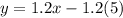 y=1.2x-1.2(5)