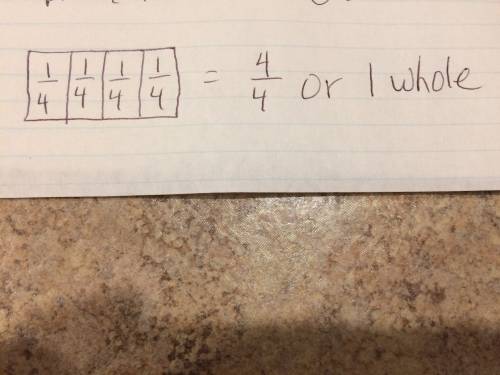 Jose used an equal amount of chocolate chips in each of the.four muffins, which model shows the corr