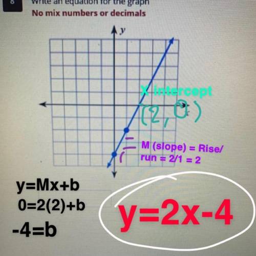 Write an equation for the graph

No mix numbers or decimals
Picture attached 
Please help ASAP