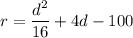 r=\dfrac{d^2}{16}+4d-100