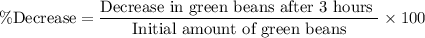 \%\text{Decrease}=\dfrac{\text{Decrease in green beans after 3 hours }}{\text{Initial amount of green beans}}\times 100