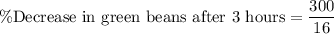 \%\text{Decrease in green beans after 3 hours}=\dfrac{300}{16}